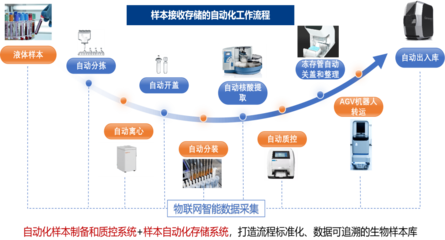 生物樣本庫(kù)與母嬰用品銷售 跨界融合的健康新機(jī)遇